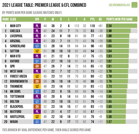 efl championship table|efl championship table 2021 22.